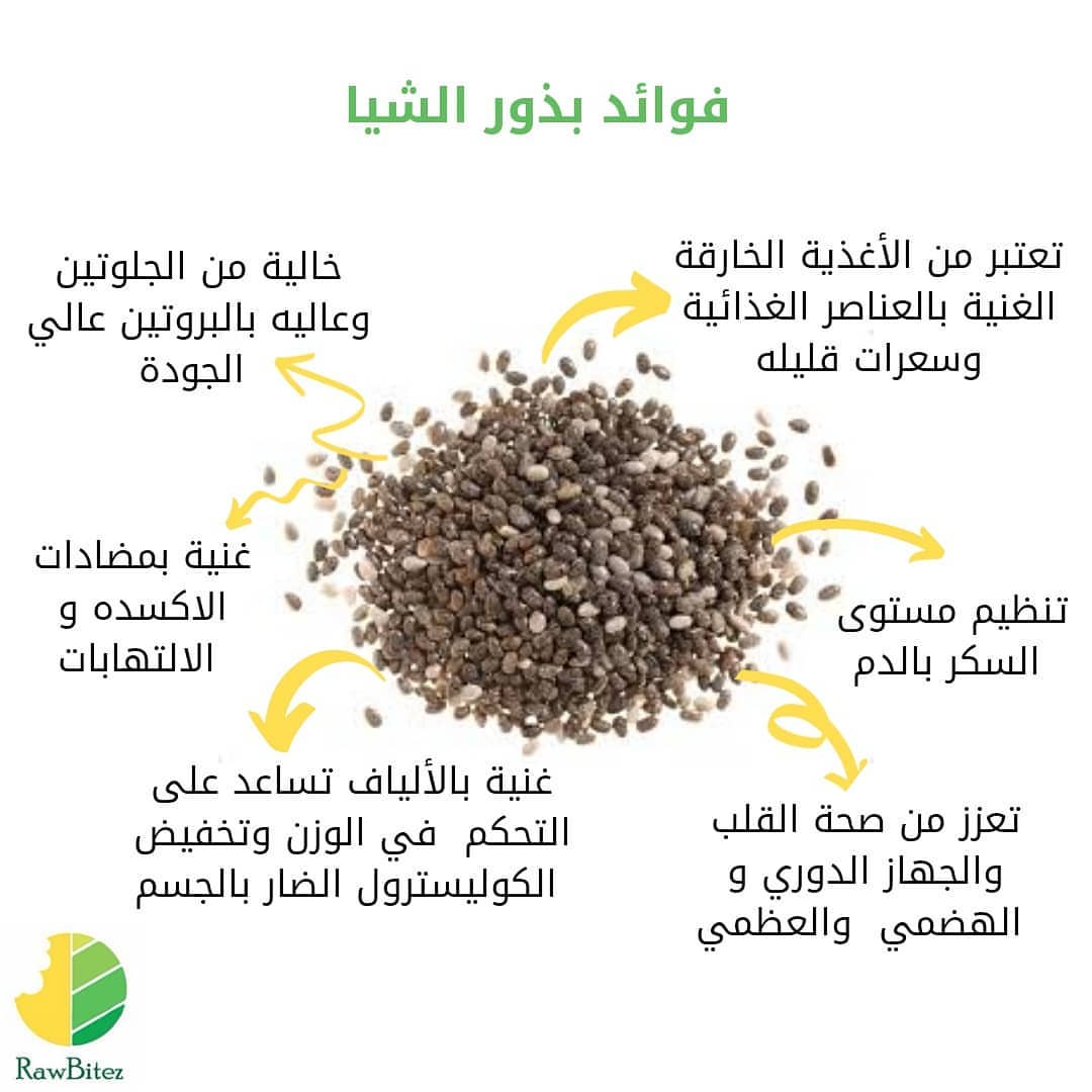 Chia seeds health benifits #raw #bites #bitez #healthysnacks #healthyfood #homemade #energ