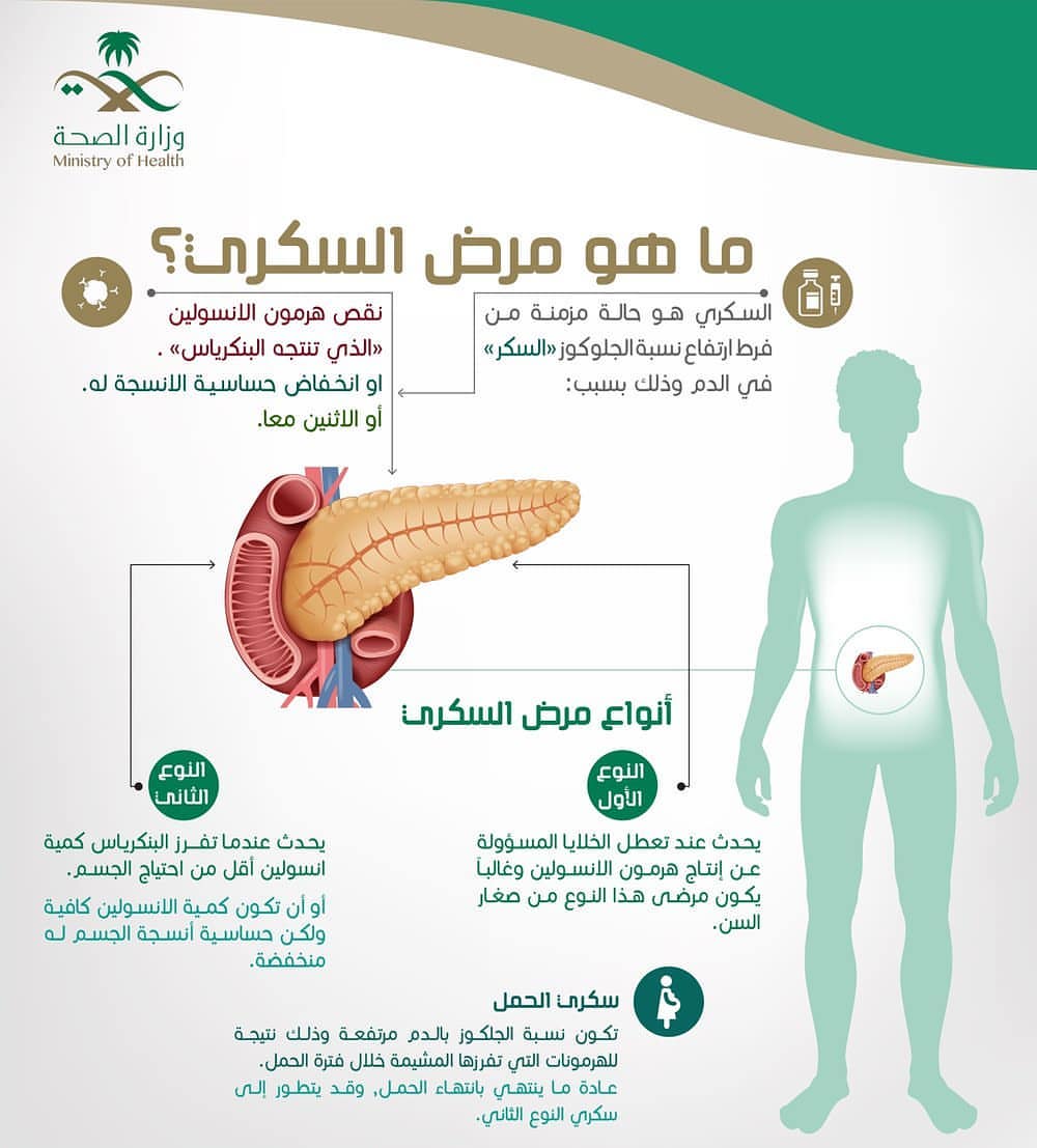 What is diabetes & types #raw #bites #bitez #healthysnacks #healthyfood #homemade #energyb
