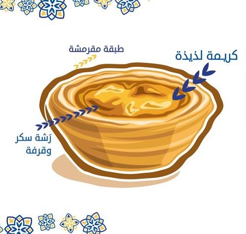 . . . #pasteldenatajeddah #natajeddah #jeddahdesserts #pastelaria #portuguese #bakery #jed