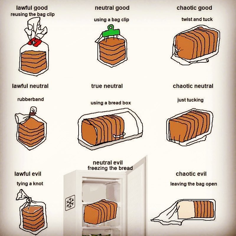 قصة ظريفة عن تخزين الخبز... on bread storage...