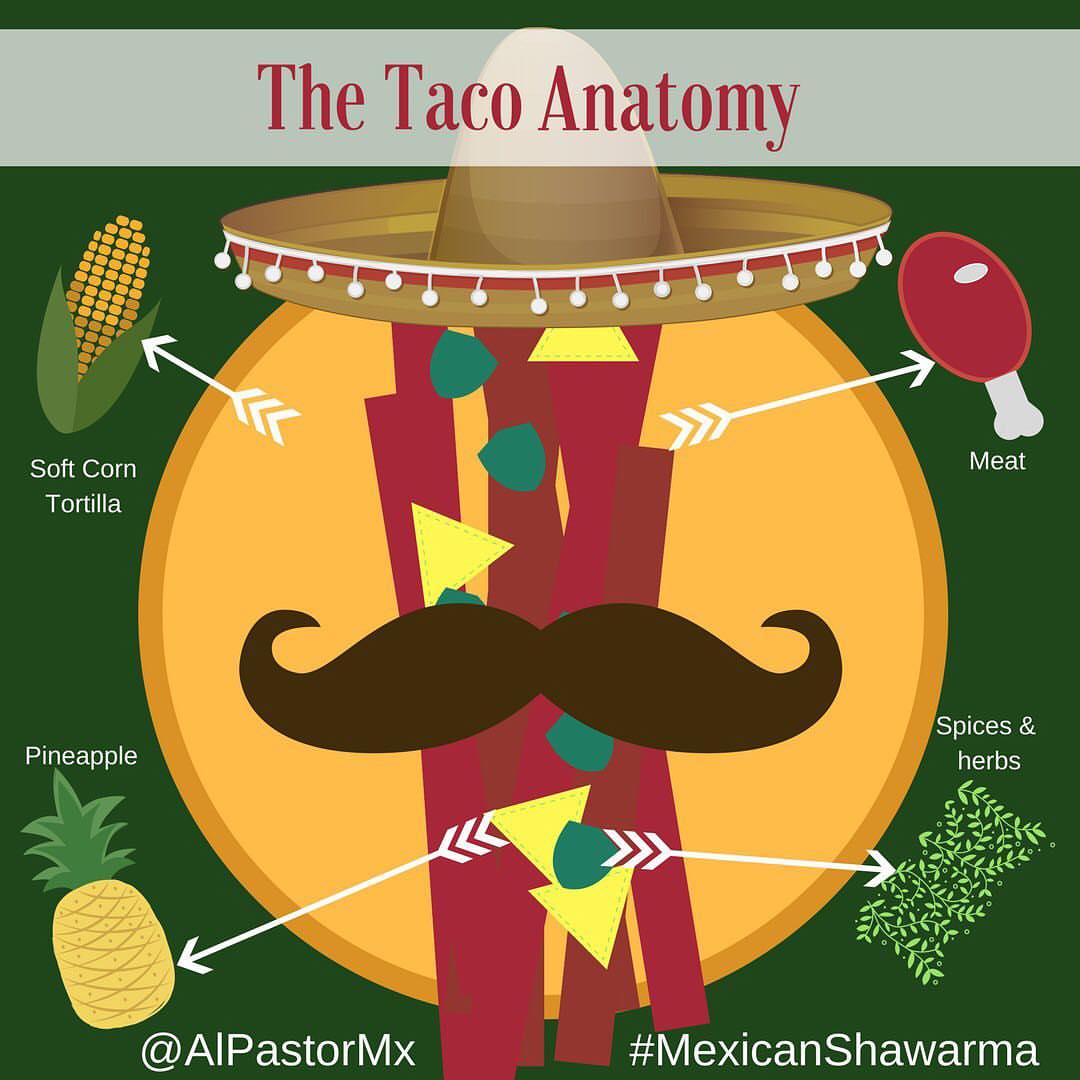 The taco anatomy #mexicanshawarma #tacos #jeddah