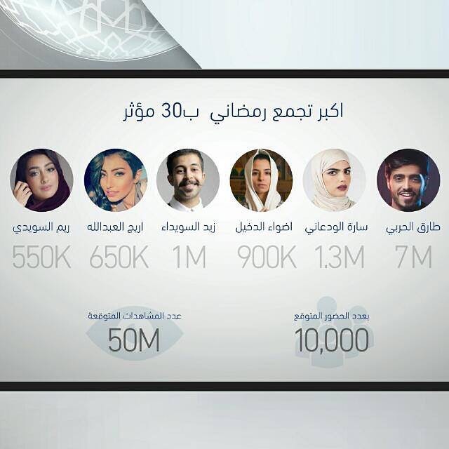 ننتظركم في إيڤنت sw راح يبدأ يوم الخميس إن شاء الله