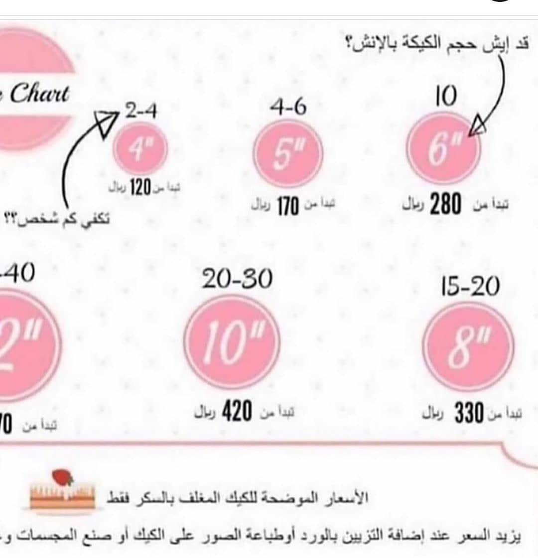أسعار الكيك مكتوب في الصورة حسب الحجم و تبداء من كم و حسب ألاضافات من ورد ومن طباعة صورة و