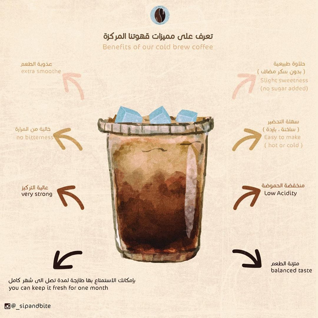 يوم قهوة سعيد ☕️ يصادف يوم ١ اكتوبر #يوم_القهوة_العالمي .أصبح الاحتفال في 1 أكتوبر من قبل