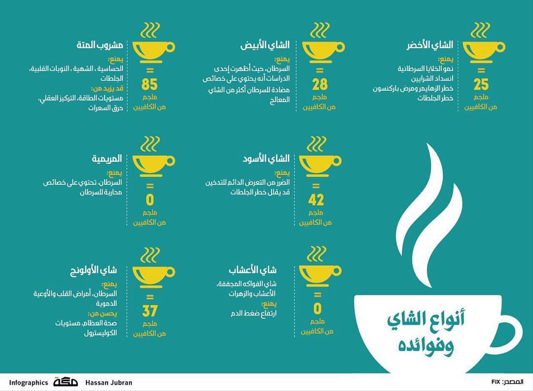 فوائد الشاي ☕️ #شاي #شاي_اخضر #الخبر #الدمام #الظهران