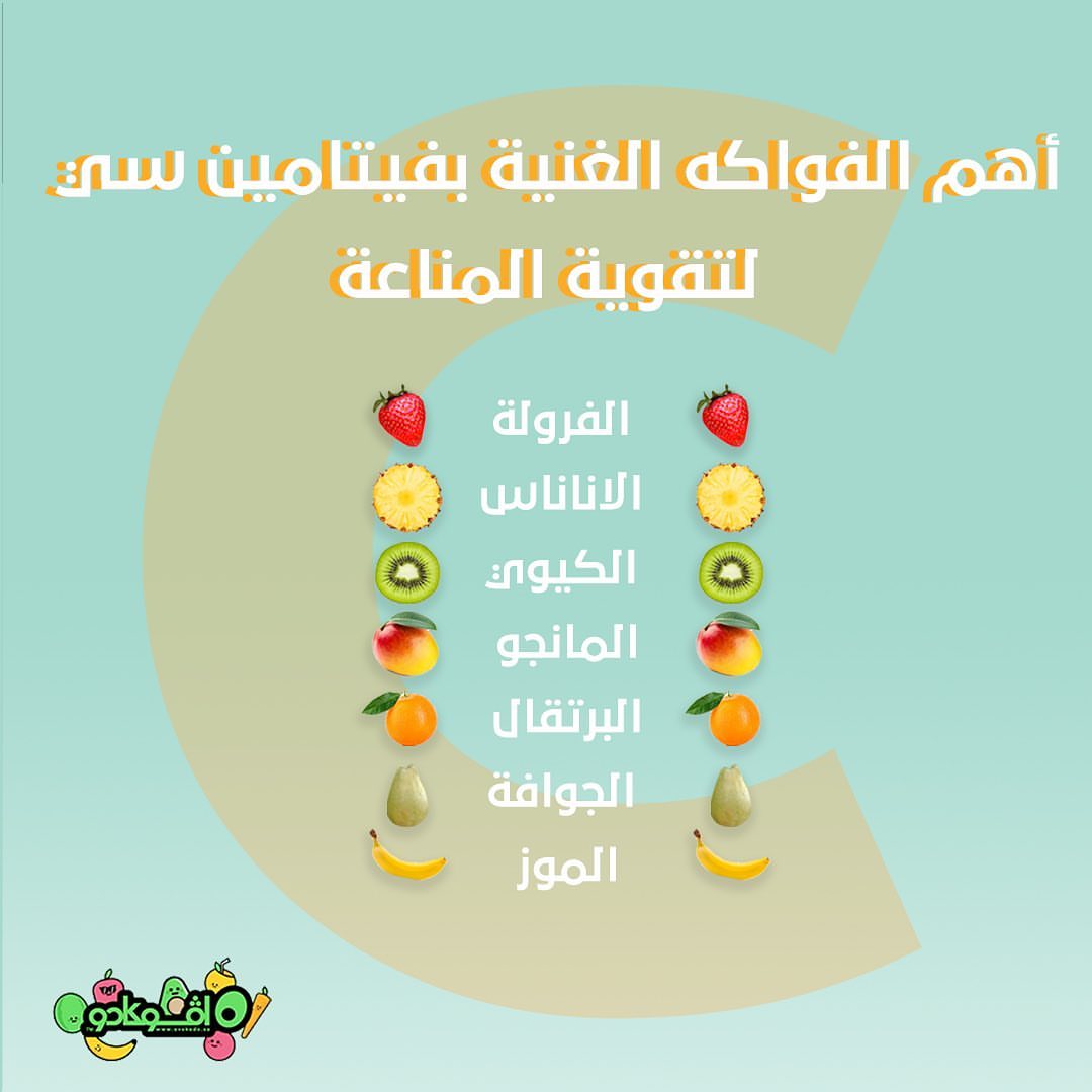 لا تنسو تاخذو حصتكم من الفيتامين سي بشكل يومي . شاركونا فواكه أخرى تحتوي على الفيتامين