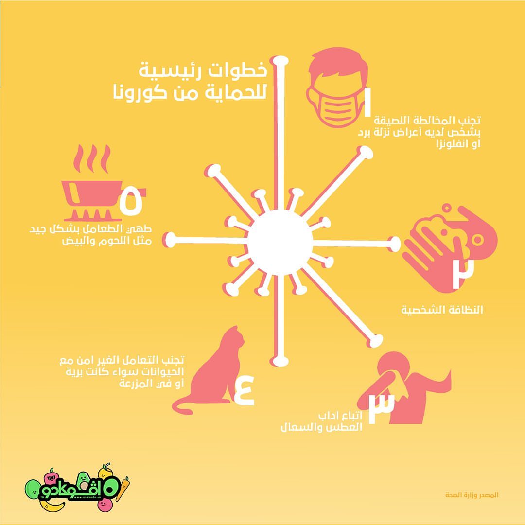 على حسب وزارة الصحة فهذه هي الخطوات الأساسية للوقاية من فيروس كورونا..تذكر اتباعها يوميا ن