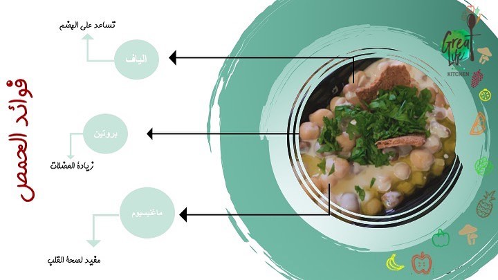 #diet #healthy_food #calories ##healthy_meals #دايت_صحي #رجيم #وجبات_صحية #وجبات_رياضيين #