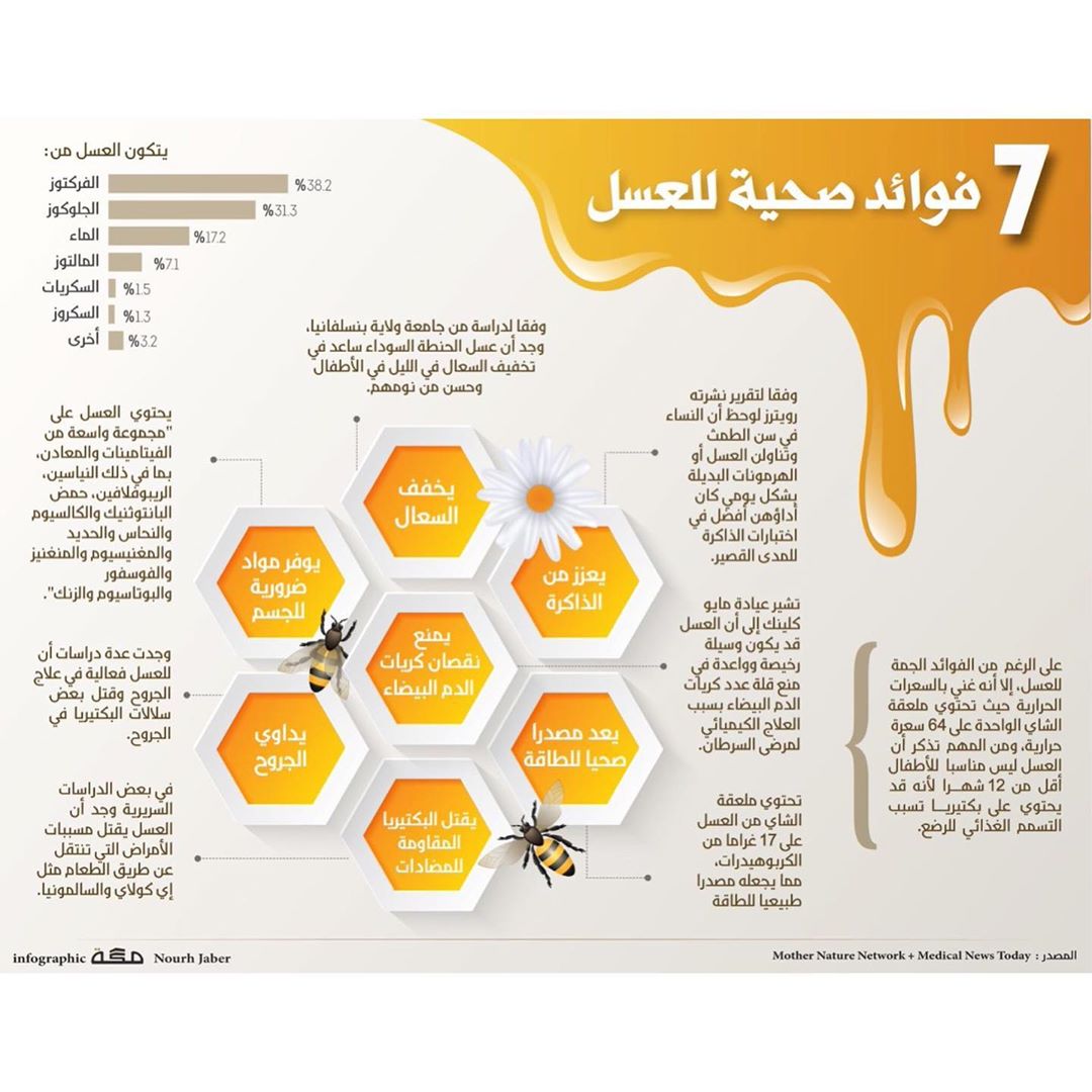 - بعض فوائد العسل الصحيه - عسل سدر اصلي .. فحص مختبرات' للطلب تواصل على الدايركت او على ال
