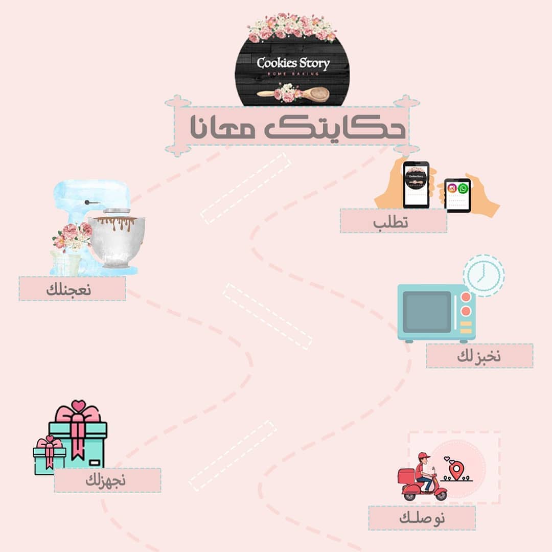 هذي حكايتنا OUR STORY #riyadhseason #dessert #cookies #cafe #موسم_الرياض #كوكيز #حلى #كافي