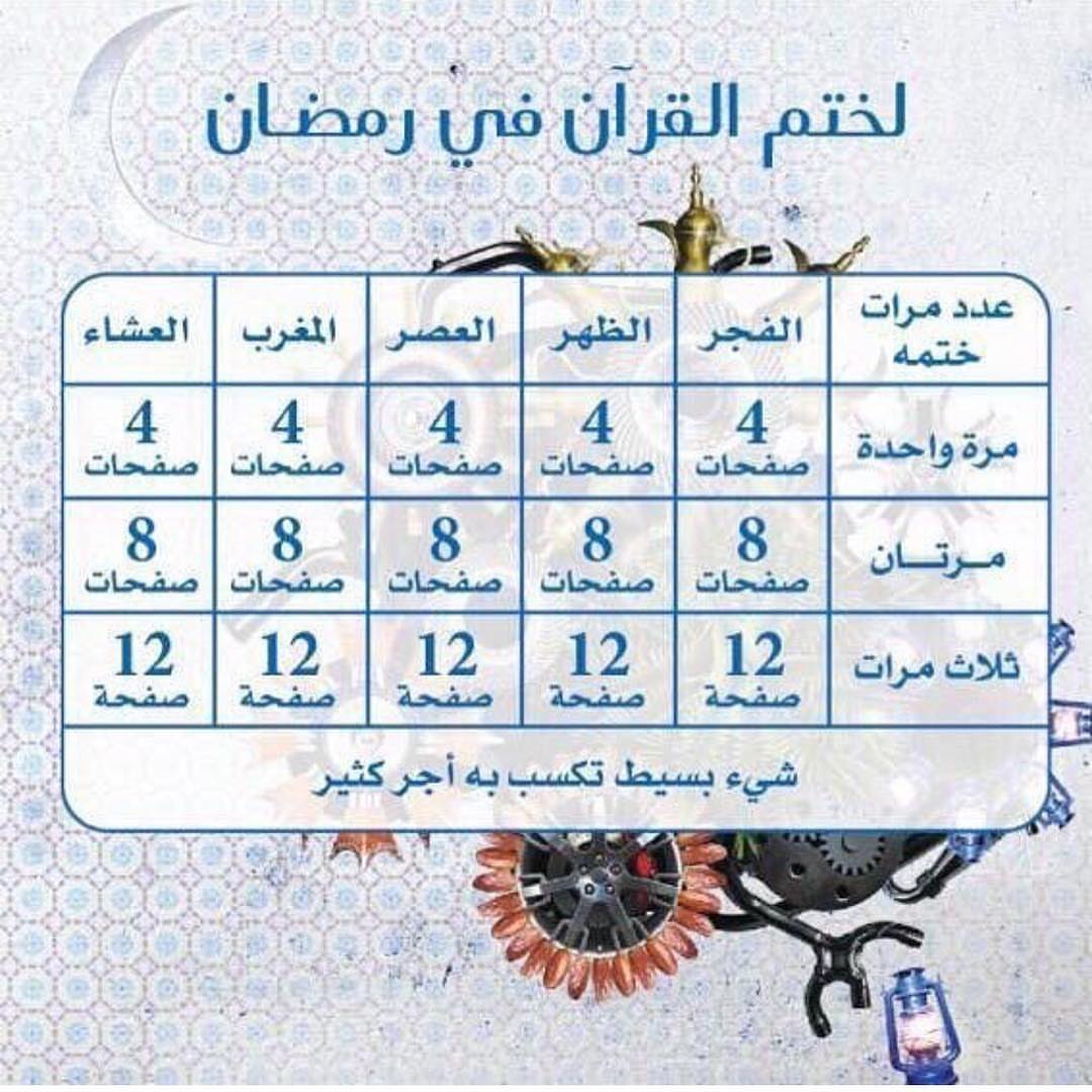 #رمضان #القران_الكريم #ختم_القرآن