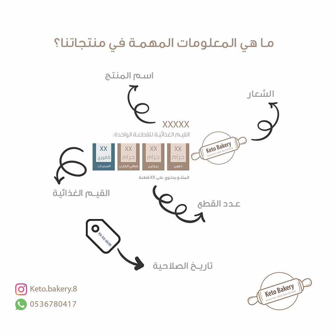 المعلومات موجوده في كل منتج يستلمه العميل نهتم بأدق التفاصيل ✨ #ketodiet #كيتو_دايت #كيتو