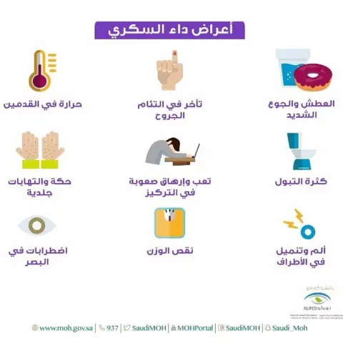 Diabetes symptoms #raw #bites #bitez #healthysnacks #healthyfood #homemade #energybites #postworkout #preworkout #lunchbox #vegetarians #nutrition #dietitian #refinedsugarfree #naturalfood #jeddah #ksa #healthylifestyle #healthyeating #energybars #cookies #healthycookies #superfood #cleaneating #backtoschool #nutfree #diabetesday #2019 #14nov