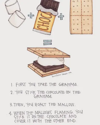 S'mores 101