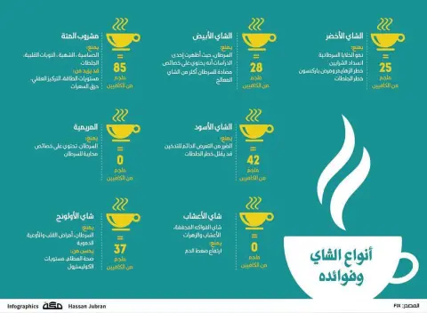 فوائد الشاي ☕️ #شاي #شاي_اخضر #الخبر #الدمام #الظهران