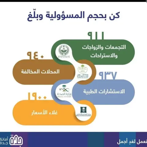 الجلوس في المنزل يحتاج زي دي الأطعمة عشان صحتنا