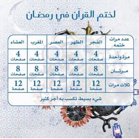 #رمضان #القران_الكريم #ختم_القرآن